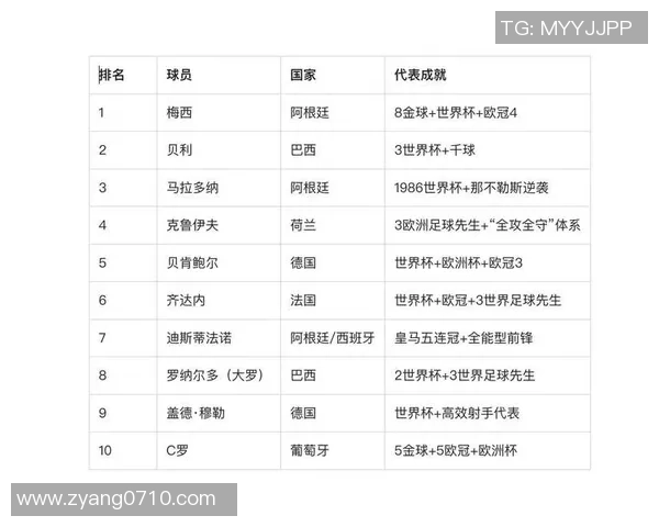 全球足球帅哥排行榜：从颜值到实力，盘点最具魅力的球星前十名